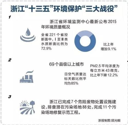 治水最新爆料新闻事件,治水工程重大进展与挑战并存  第3张